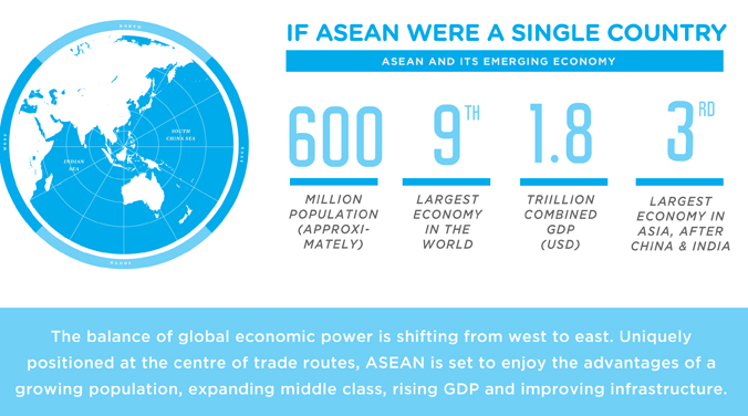 If ASEAN were a single country