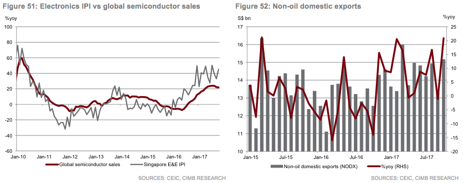 ASEAN Economic Snapshot December 2017