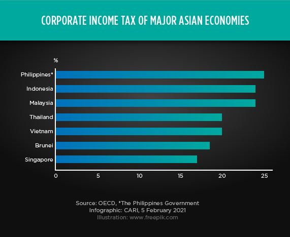 Income tax rate 2021 malaysia